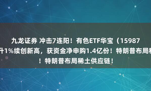九龙证券 冲击7连阳！有色ETF华宝（159876）盘中拉升1%续创新高，获资金净申购1.4亿份！特朗普布局稀土供应链！